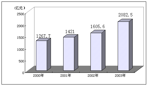 博天堂(中国)唯一官方网站