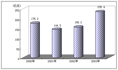 博天堂(中国)唯一官方网站