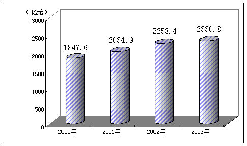 博天堂(中国)唯一官方网站