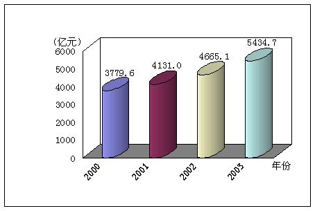 博天堂(中国)唯一官方网站