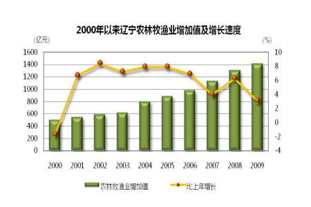 博天堂(中国)唯一官方网站