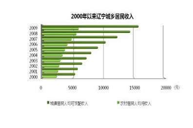 博天堂(中国)唯一官方网站