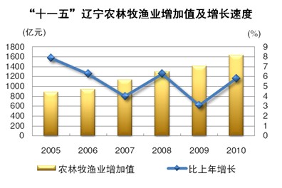 博天堂(中国)唯一官方网站