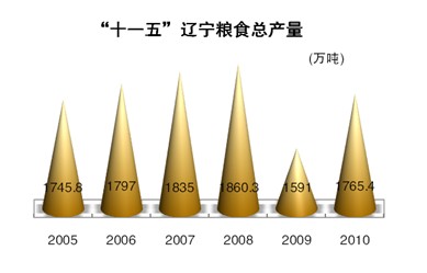 博天堂(中国)唯一官方网站