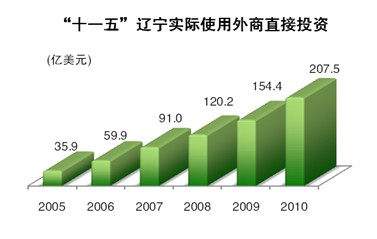 博天堂(中国)唯一官方网站