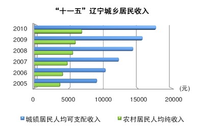 博天堂(中国)唯一官方网站