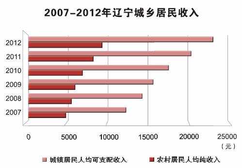 博天堂(中国)唯一官方网站