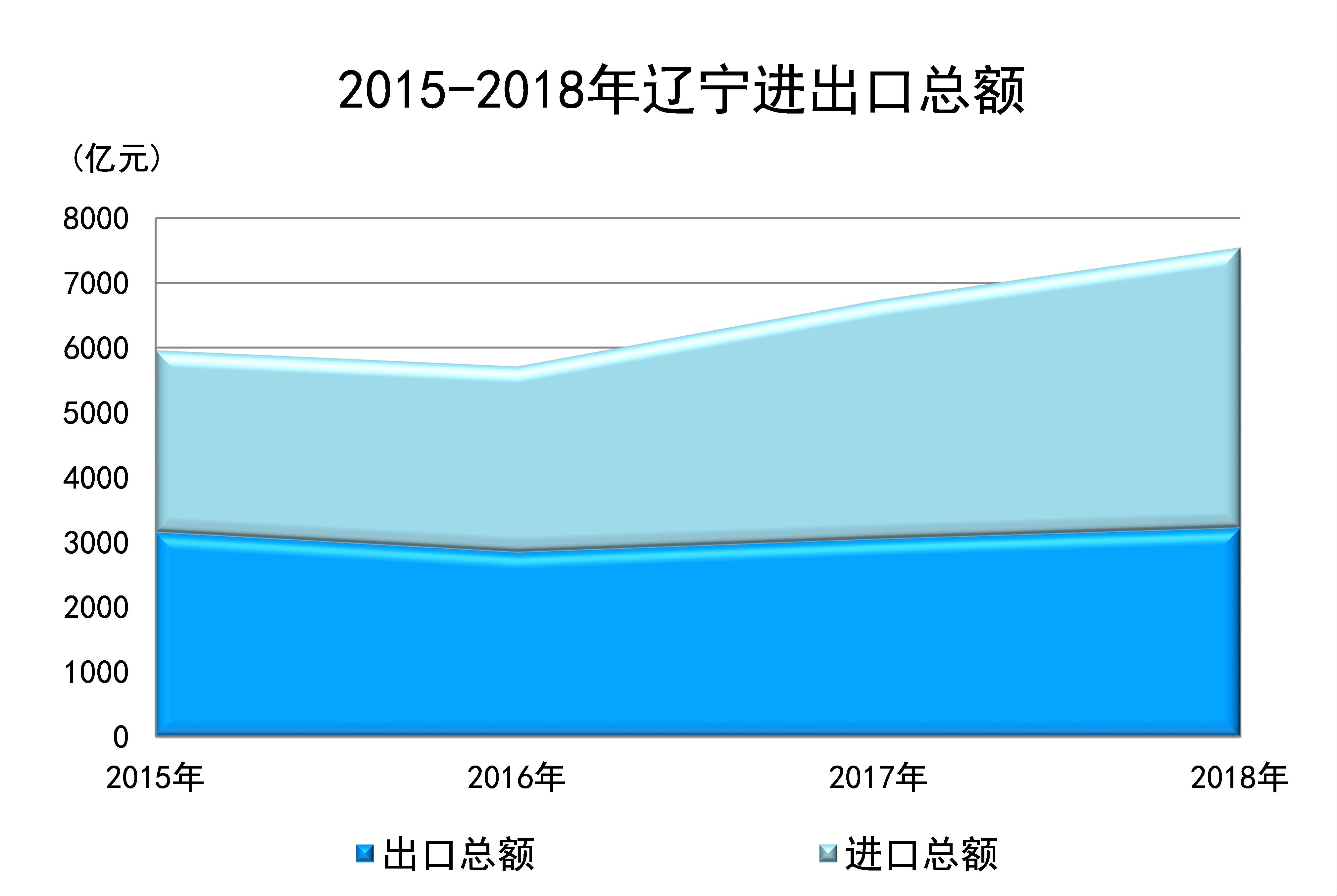 博天堂(中国)唯一官方网站