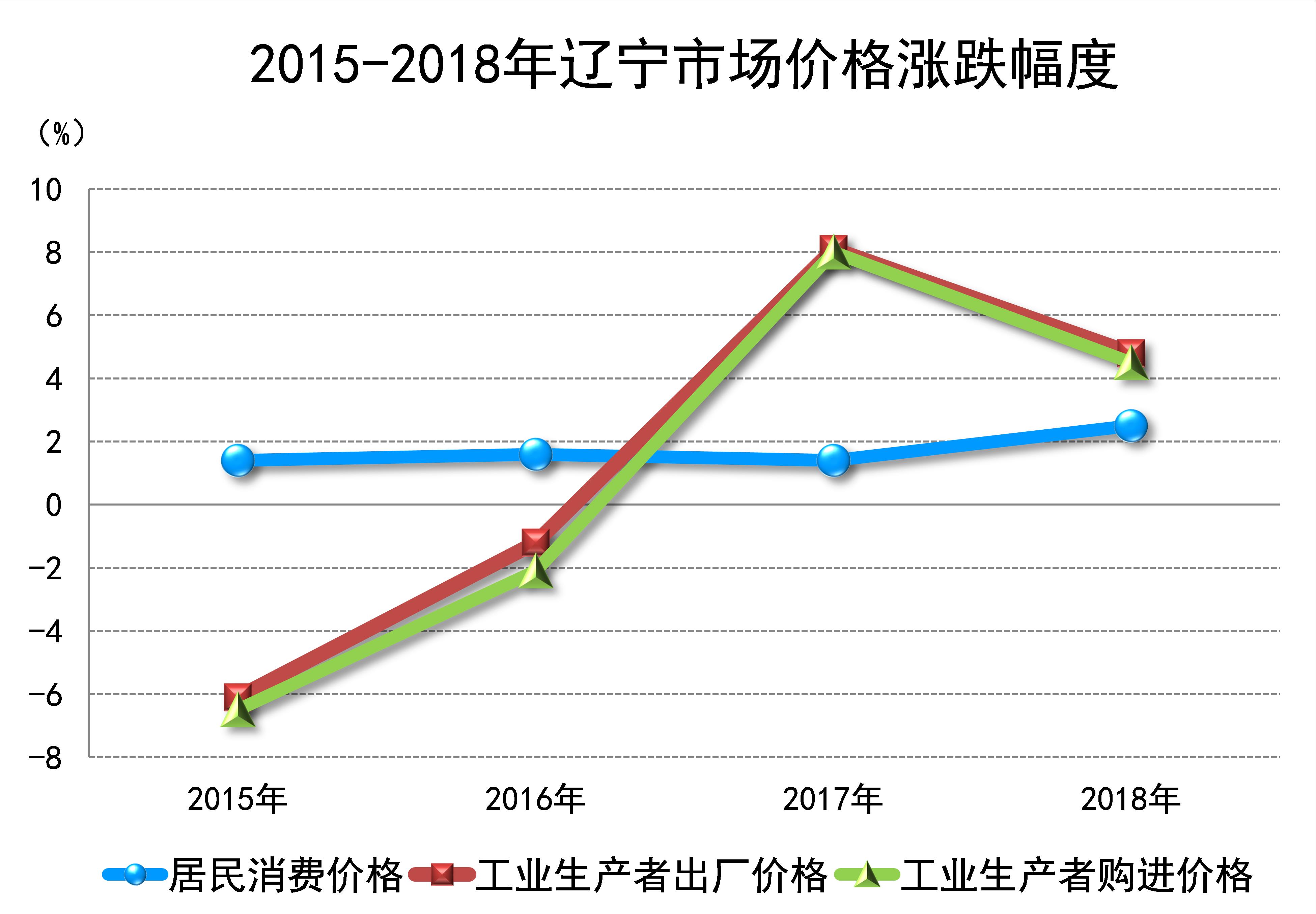 博天堂(中国)唯一官方网站