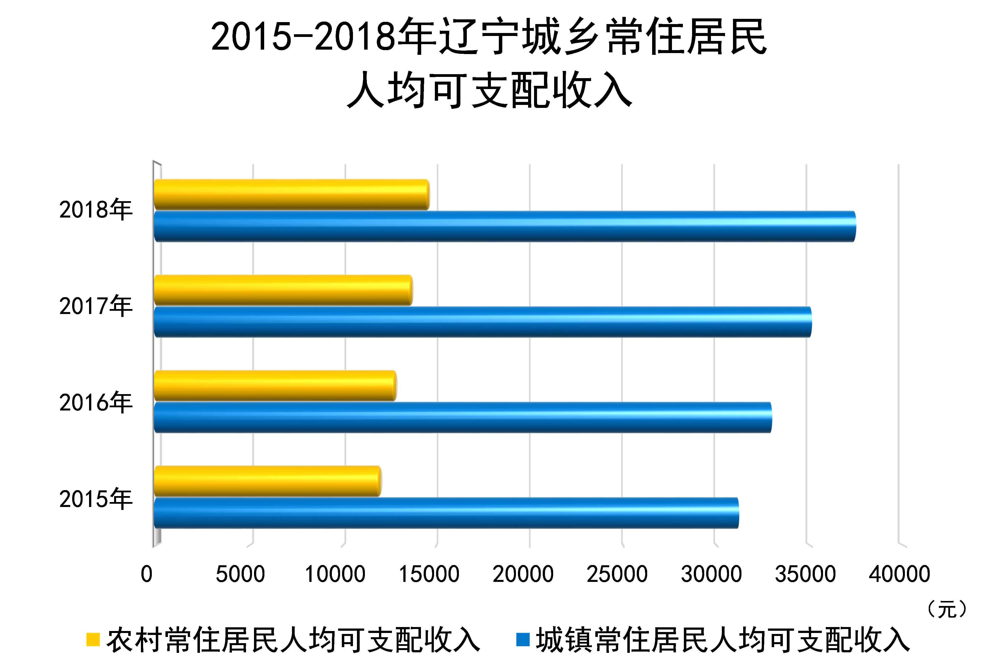 博天堂(中国)唯一官方网站