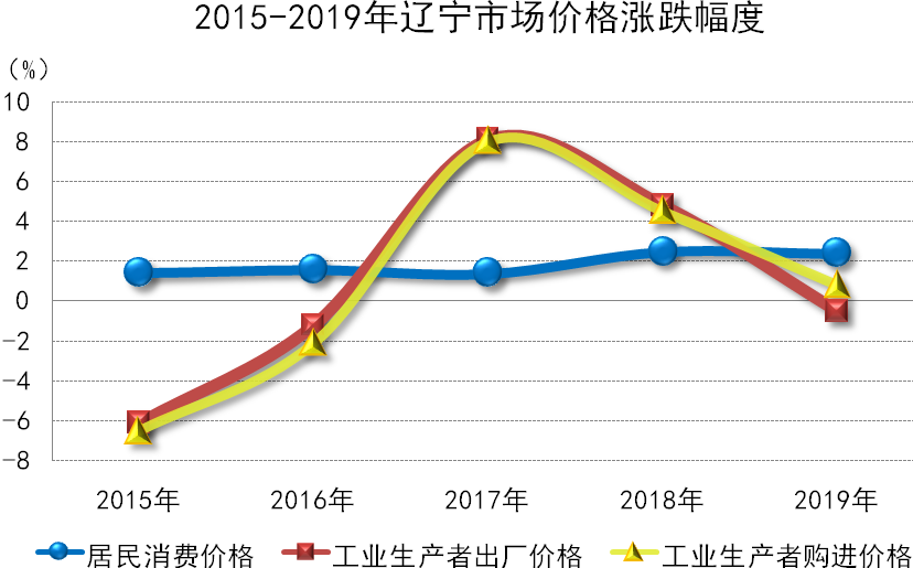 博天堂(中国)唯一官方网站