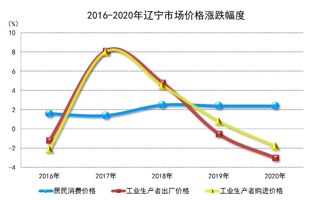 博天堂(中国)唯一官方网站