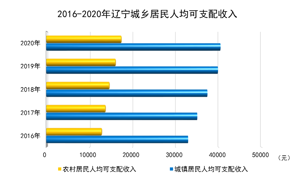 博天堂(中国)唯一官方网站