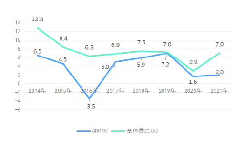 博天堂(中国)唯一官方网站